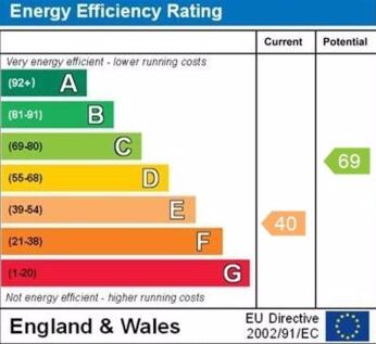 Ground Floor Flat EPC Graph