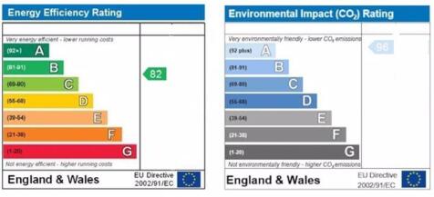 Predicted energy assessment graph