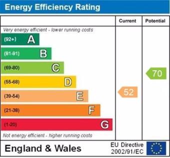 main house epc graph