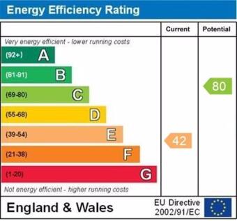 annexe epc graph