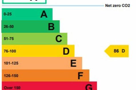 shop epc graph