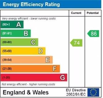 epc  graph