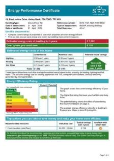 Energy Performance Certificate