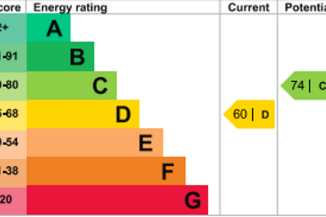 EPC Rating D