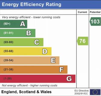 EPC RATING C