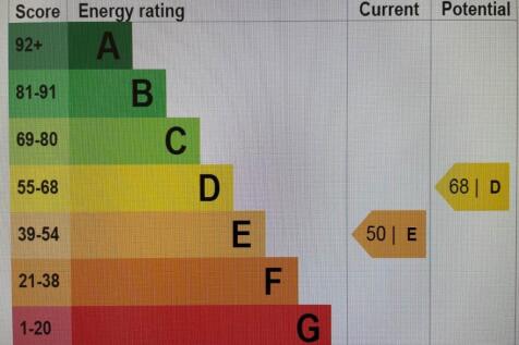 EPC_rating_graph