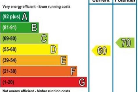 EPC_rating_graph
