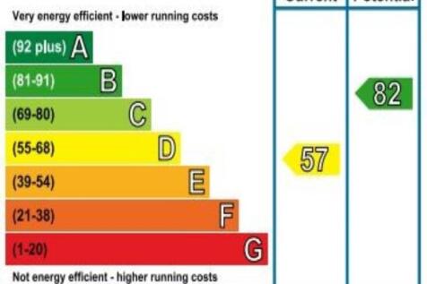 EPC_rating_graph