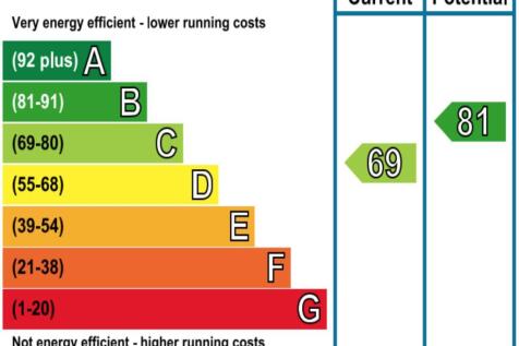 EPC_rating_graph