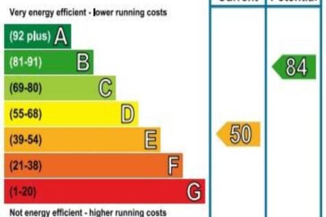 EPC_Rating_Graph