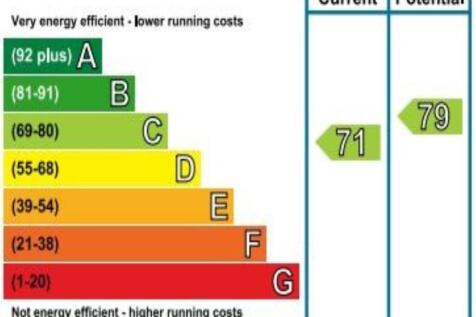 EPC_Rating_Graph