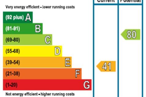 EPC_rating_graph