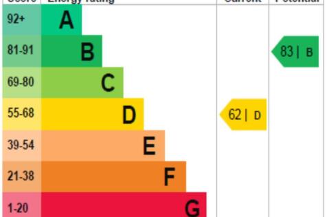 EPC_Rating_graph