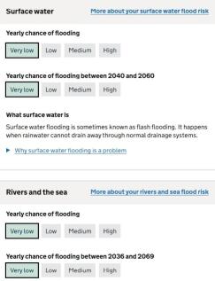 Flood Risk 82 Linden Lea April 2025