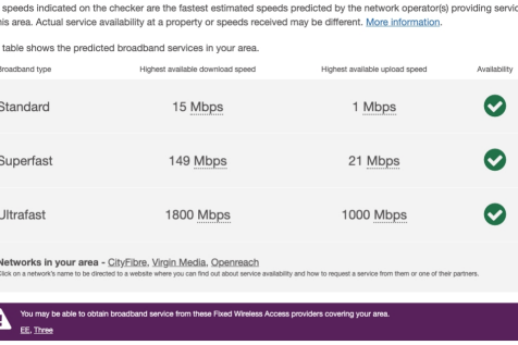 Broadband Henwood Road