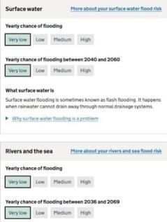 Flood Risk 2 Cranmer Court April 2025