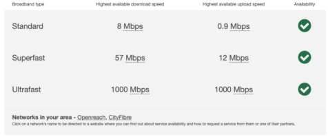 Broadband Bridgnorth Road