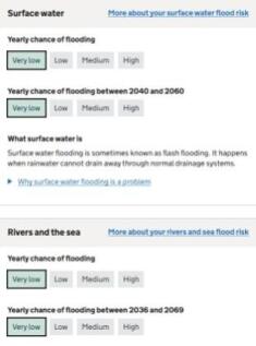 FLOOD RISK AUG 2025