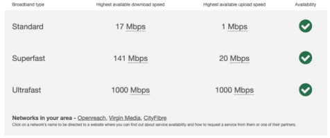 Broadband Lindens