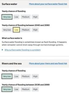 Flood Risk 15 Smallshire