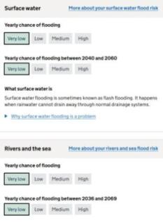 FLood risk 35 Warstones Nov 2025