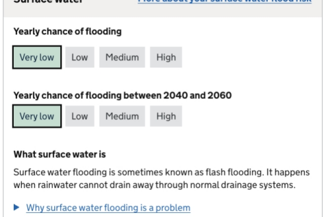 Surface water Moat Street