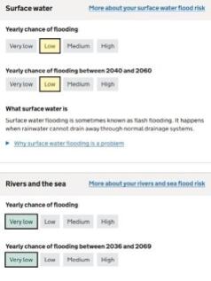FLOOD RISK AUG 2025 St Johns