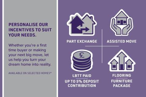 Incentives available