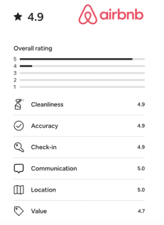 Air b&amp;b Reviews