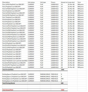 Ground Rent and Lease Details