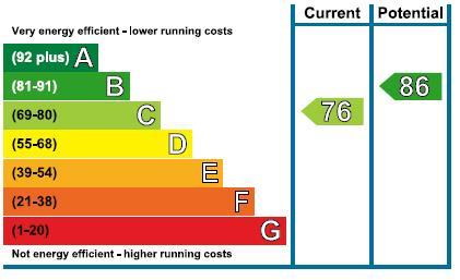 18 KILCREDAUN EPC.PNG