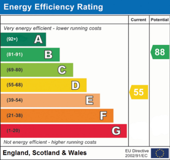 EPC Rating D