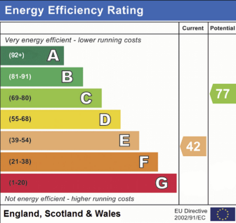 EPC RATING E