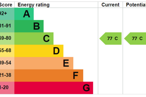 EPC Rating C.