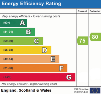 EPC Rating C.