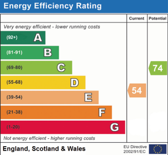 EPC RATING E