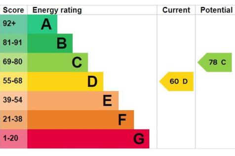 EPC Rating D