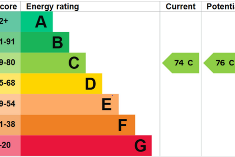 EPC RATING C