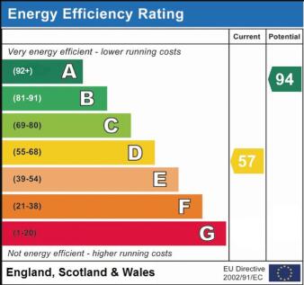 EPC Rating D