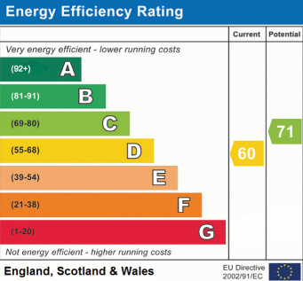 EPC RATING D