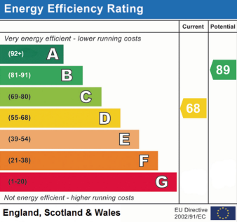 EPC RATING D