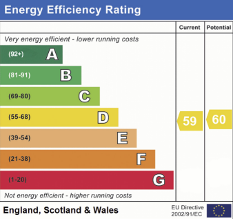 EPC RATING D