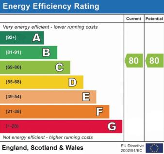 EPC Rating C