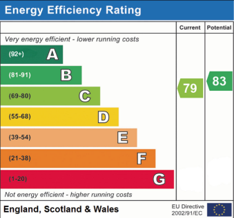 EPC Rating C