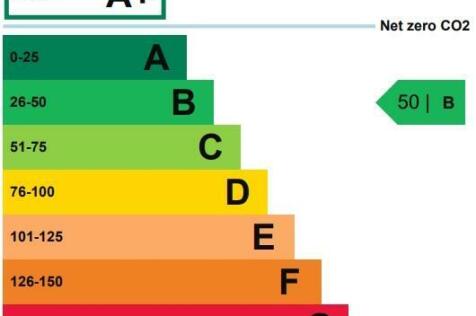 Commercial EPC