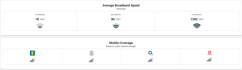 Broadband and Mobile phone coverage 