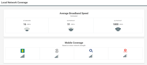 Local network coverage