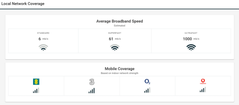 Local network coverage