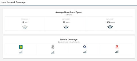 Local network coverage