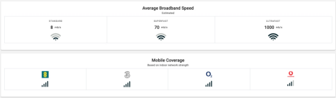 Mobile network and broadband coverage 